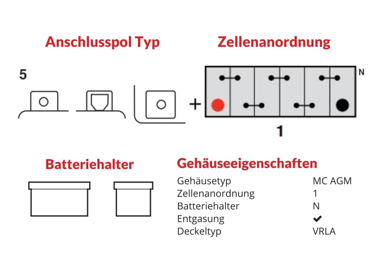 GS Yuasa YBXAX14 12V 12Ah 200A Yuasa Auxiliary Hilfsbatterie AGM wartungsfrei